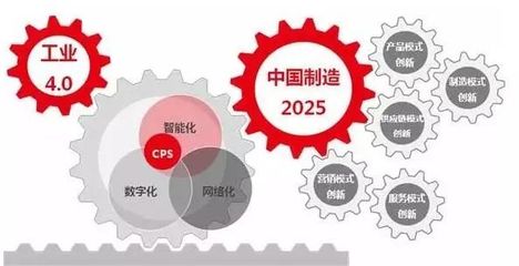 中国制造2025与德国工业4.0 网络工程领域的无声竞赛