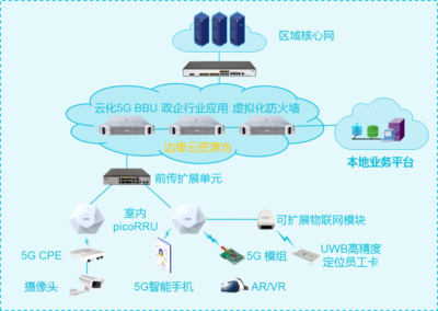 AIoT最优产品与解决方案榜发布 以网络工程为钥，开启物联网商用新纪元