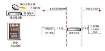 浅析北京安控科技油田供汽SCADA系统 网络工程实践与关键技术
